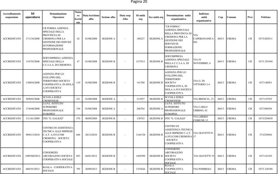 C.I.A.A. DI CREMONA IV NOVEMBRE, 6 26013 CREMA CR 0373 255450 ACCREDITATO 130854/2008 ACCREDITATO 205692/2008 ACCREDITATO 174448/2008 AGENZIA PER LO SVILUPPO DEL TERRITORIO, IN SIGLA A.