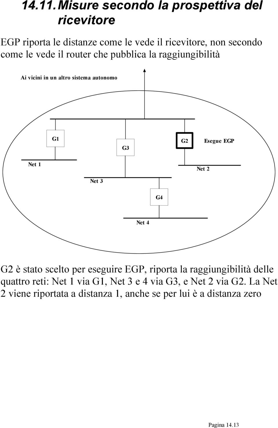 vede il router che pubblica la raggiungibilità Ai vicini in un altro sistema autonomo G1 G3 G2 Esegue EGP Net 1 Net 2