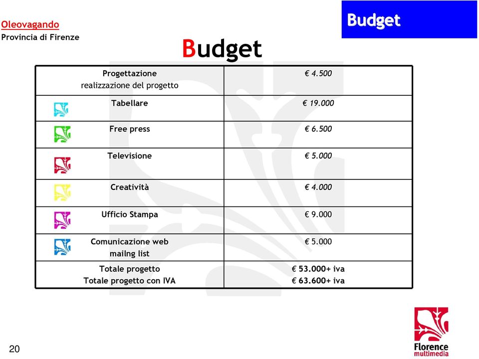 000 Creatività 4.000 Ufficio Stampa 9.