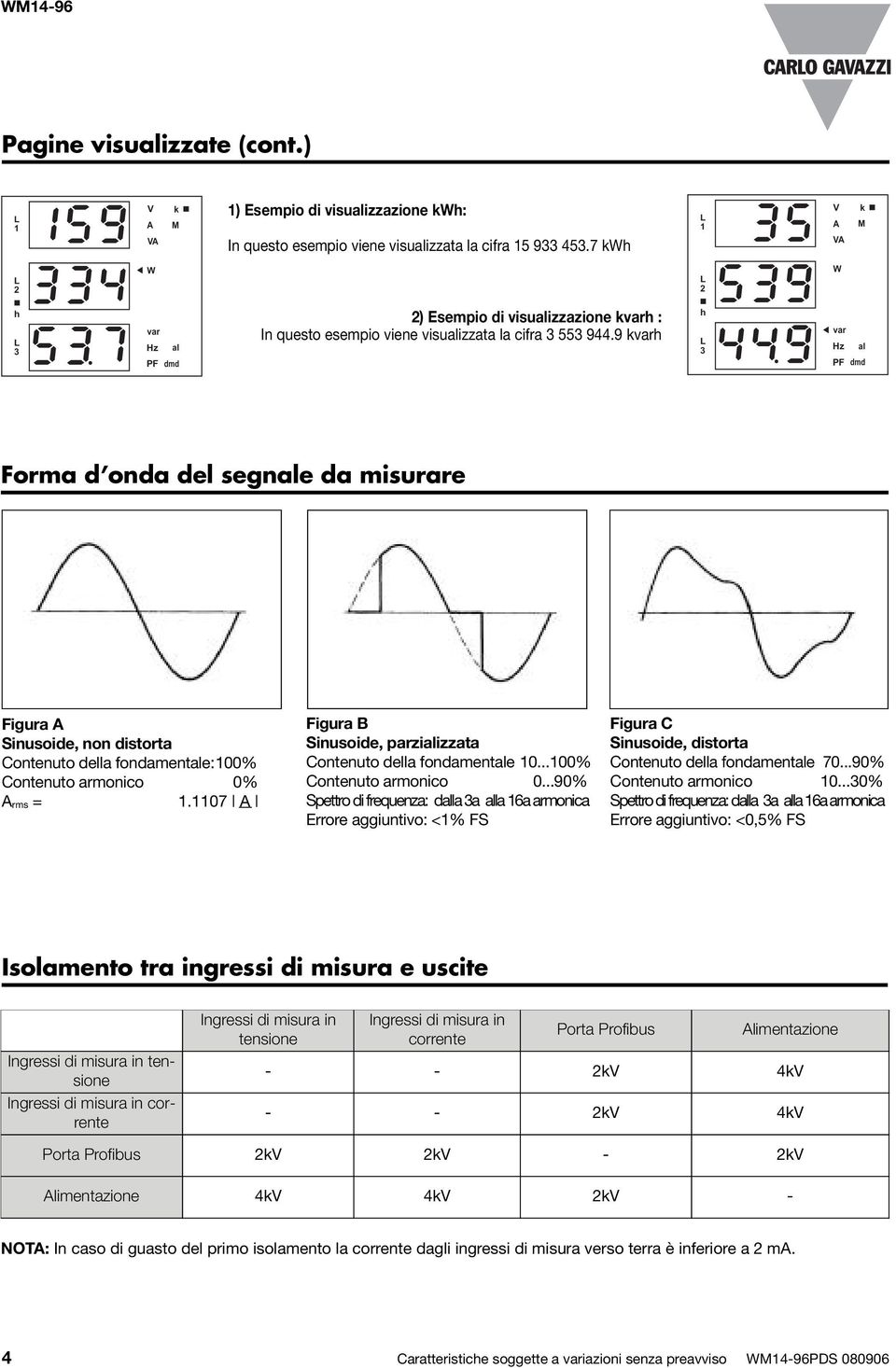 9 kvarh h 3 var Hz al PF dmd Forma d onda del segnale da misurare Figura A Sinusoide, non distorta Contenuto della fondamentale:100% Contenuto armonico 0% A rms = 1.