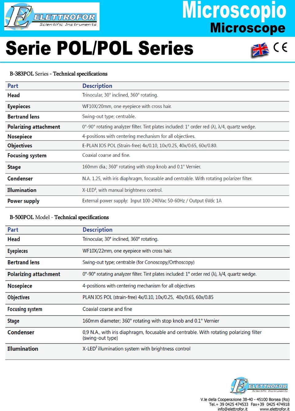 specifications