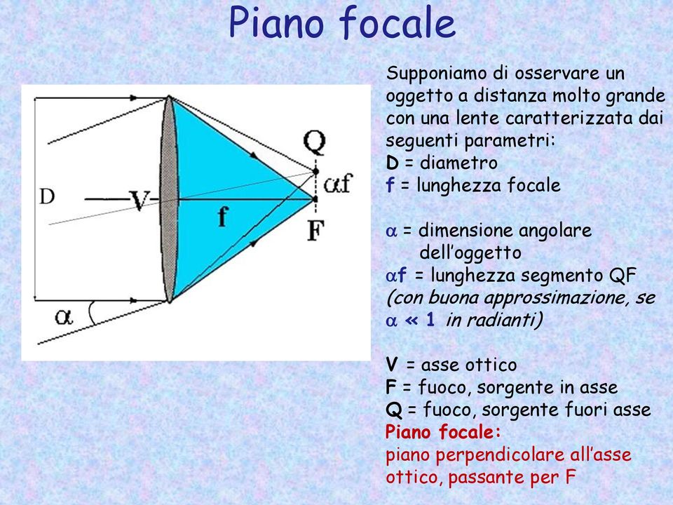 lunghezza segmento QF (con buona approssimazione, se «1 in radianti) V = asse ottico F = fuoco,