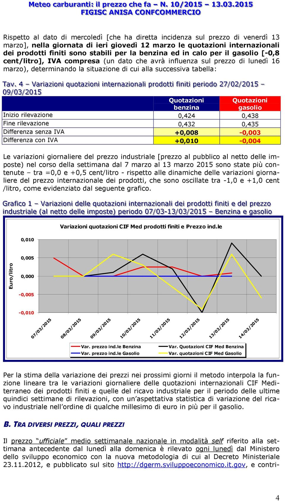 . 44 VVaarri iiaazzi oonni ii qquuoottaazzi ii oonni ii ii inn tteerrnn aazzi iioonnaal lli ii pprrooddootttti ii fif iinni iitti ppeerri ii ooddoo 2277// 0022// 22001155 0099// 0033// 22001155