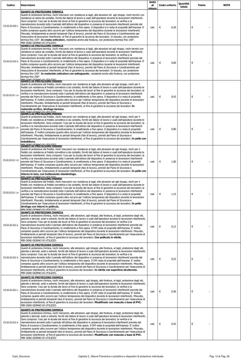 Sono compresi: l'uso per la durata dei lavori al fine di garantire la sicurezza dei lavoratori; la verifica e la manutenzione durante tutto il periodo dell'utilizzo del dispositivo in presenza di