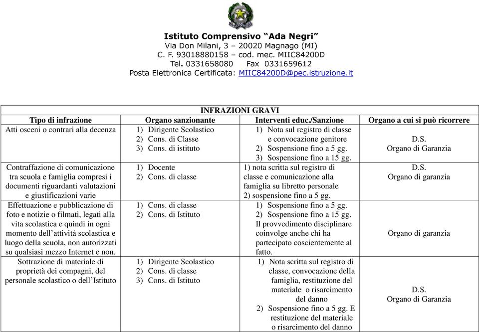 Contraffazione di comunicazione tra scuola e compresi i documenti riguardanti valutazioni e giustificazioni varie Effettuazione e pubblicazione di foto e notizie o filmati, legati alla vita