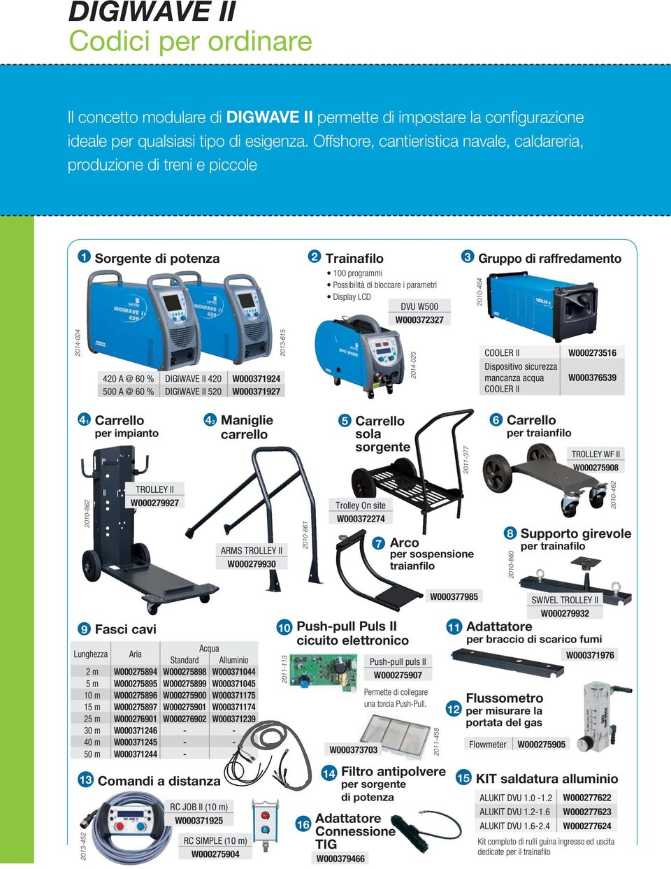 420 W000371924 500 A @ 60 % DIGIWAVE II 520 W000371927 2013-615 2014-025 COOLER II Dispositivo sicurezza mancanza acqua COOLER II W000273516 W000376539 4 1 Carrello per impianto 4 2 Maniglie carrello