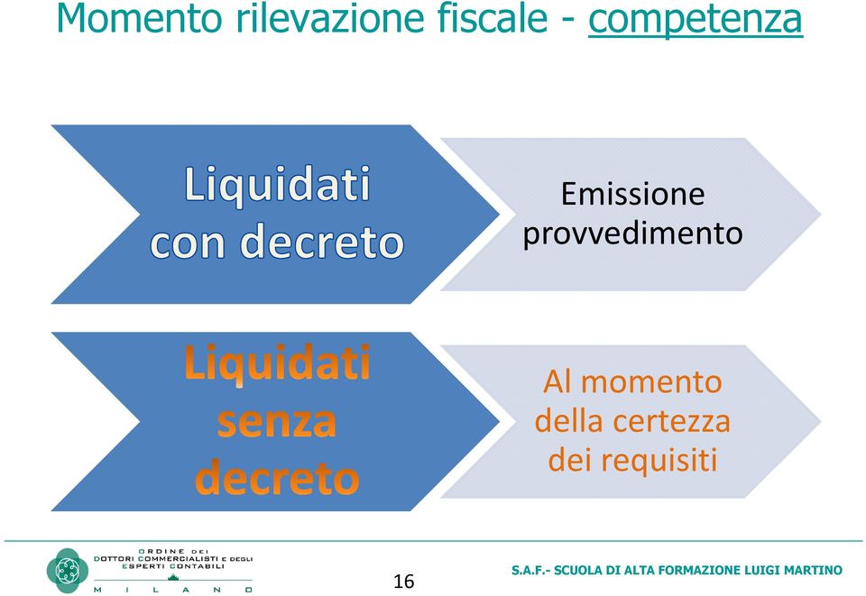 Emissione provvedimento Al