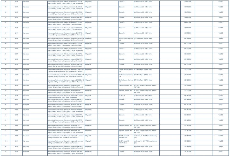 impianto Q1N77650, portata 950 kg, velocità 1,00 m/s, corsa 13,76 m, n fermate 5 31 1835 Ascensore Ascensore ad azionamento idraulico, n.