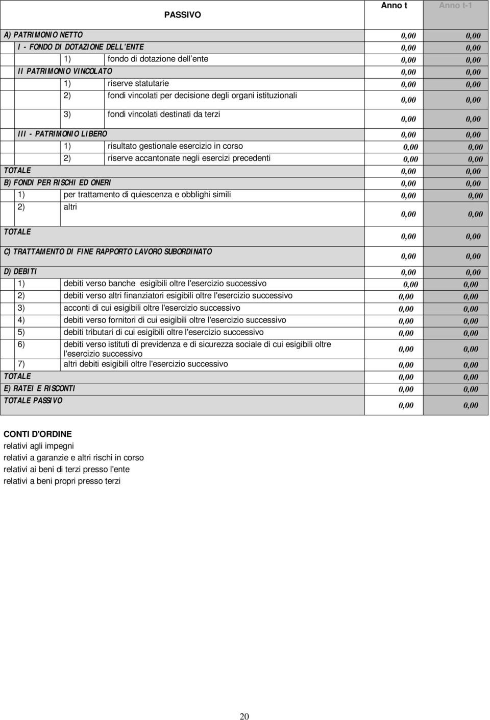 RISCHI ED ONERI 1) per trattamento di quiescenza e obblighi simili 2) altri TOTALE C) TRATTAMENTO DI FINE RAPPORTO LAVORO SUBORDINATO D) DEBITI 1) debiti verso banche esigibili oltre l'esercizio