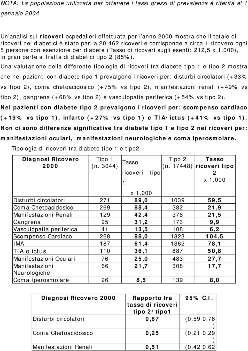 000, in gran parte si tratta di diabetici tipo 2 (85%.