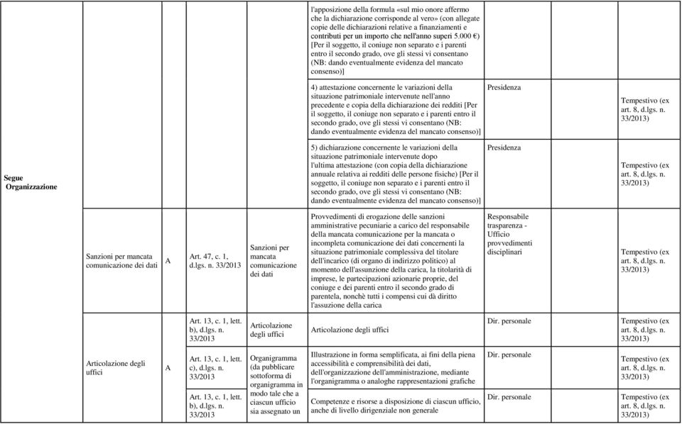 000 ) [Per il soggetto, il coniuge non separato e i parenti entro il secondo grado, ove gli stessi vi consentano (N: dando eventualmente evidenza del mancato consenso)] 4) attestazione concernente le