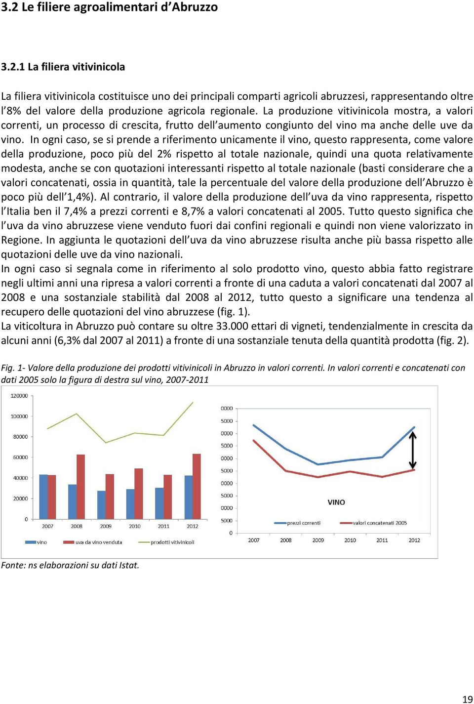 In ogni caso, se si prende a riferimento unicamente il vino, questo rappresenta, come valore della produzione, poco più del 2% rispetto al totale nazionale, quindi una quota relativamente modesta,