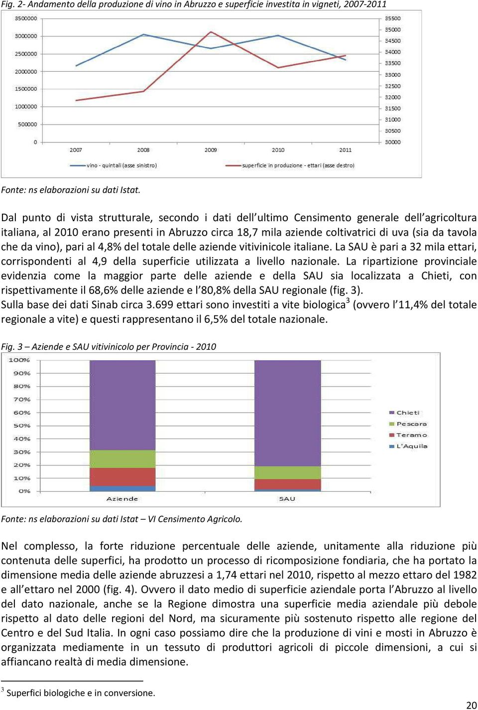 che da vino), pari al 4,8% del totale delle aziende vitivinicole italiane. La SAU è pari a 32 mila ettari, corrispondenti al 4,9 della superficie utilizzata a livello nazionale.