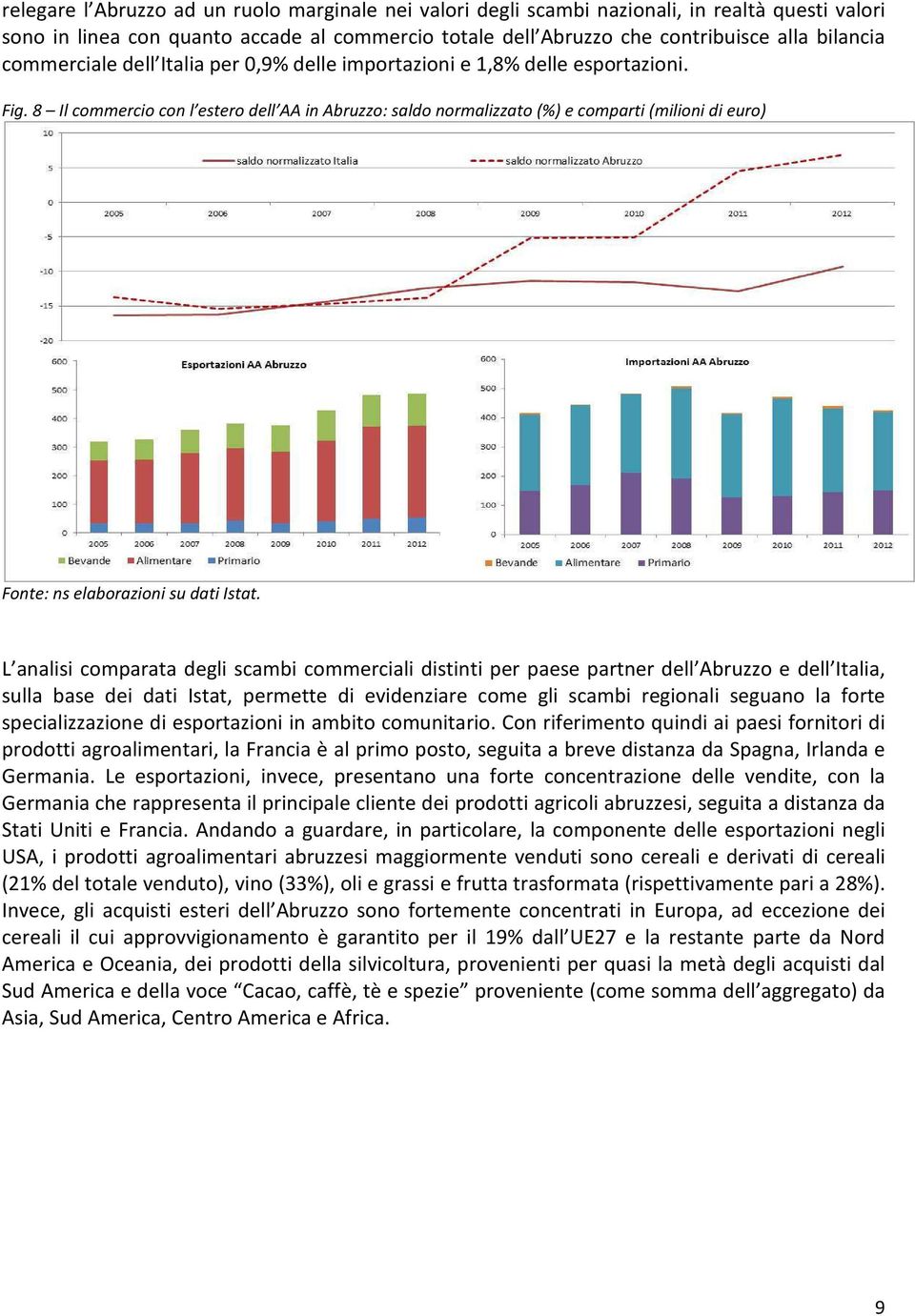 8 Il commercio con l estero dell AA in Abruzzo: saldo normalizzato (%) e comparti (milioni di euro) Fonte: ns elaborazioni su dati Istat.