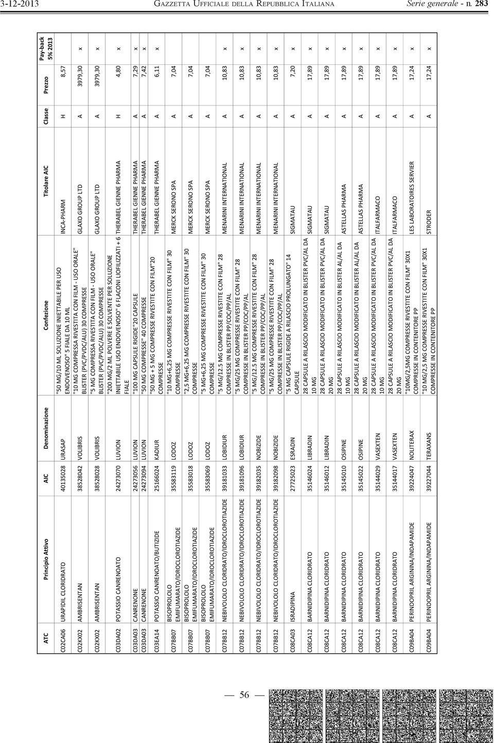 POLVERE E SOLVENTE PER SOLUZIONE INIETTABILE USO ENDOVENOSO" 6 FLACONI LIOFILIZZATI + 6 FIALE INCA PHARM H 8,57 GLAXO GROUP LTD A 3979,30 x GLAXO GROUP LTD A 3979,30 x THERABEL GIENNE PHARMA H 4,80 x