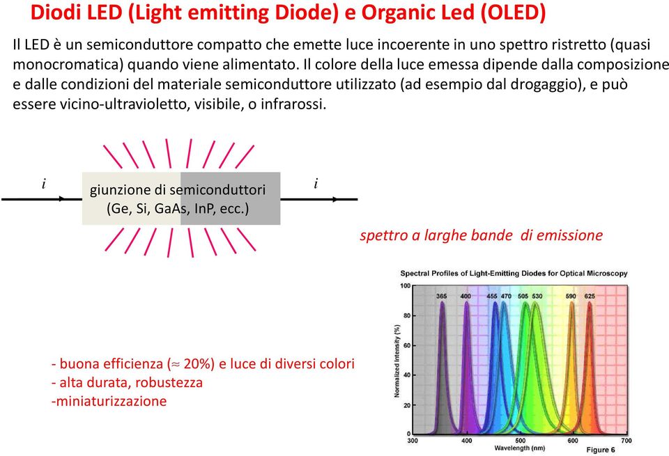 Il colore della luce emessa dipende dalla composizione e dalle condizioni del materiale semiconduttore utilizzato (ad esempio dal drogaggio), e