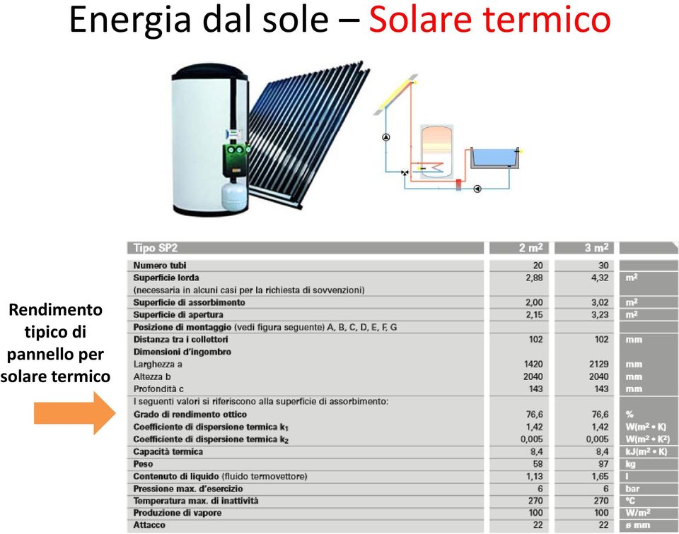 Rendimento tipico