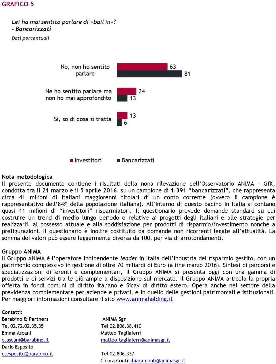 All interno di questo bacino in Italia si contano quasi 11 milioni di investitori risparmiatori.