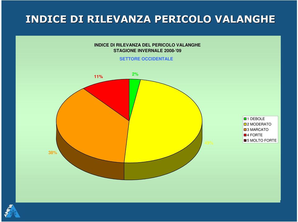 SETTORE ORIENTALE SETTORE OCCIDENTALE CENTRALE 24% 10% 2% 7% 11% 10% 36% 38% 21% 49% 47% 1