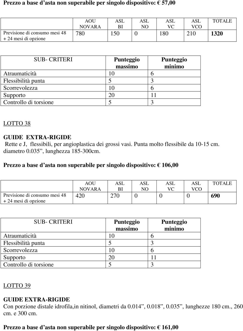 Prezzo a base d asta non superabile per singolo dispositivo: 106,00 O 420 270 0 0 0 690 Atraumaticità 10 6 Flessibilità punta 5 3 Scorrevolezza 10 6 Supporto 20 11 Controllo di torsione 5