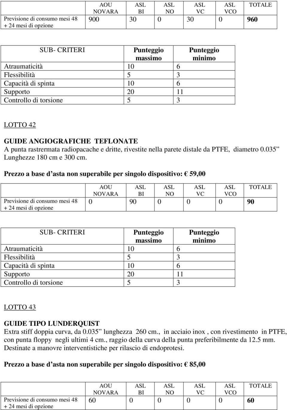 Prezzo a base d asta non superabile per singolo dispositivo: 59,00 O 0 90 0 0 0 90 Atraumaticità 10 6 Flessibilità 5 3 Capacità di spinta 10 6 Supporto 20 11 Controllo di torsione 5 3 LOTTO 43 GUIDE