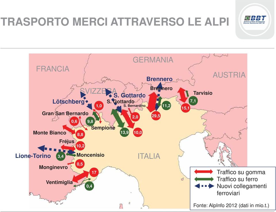 Gottardo 13,9 GERMANIA S.