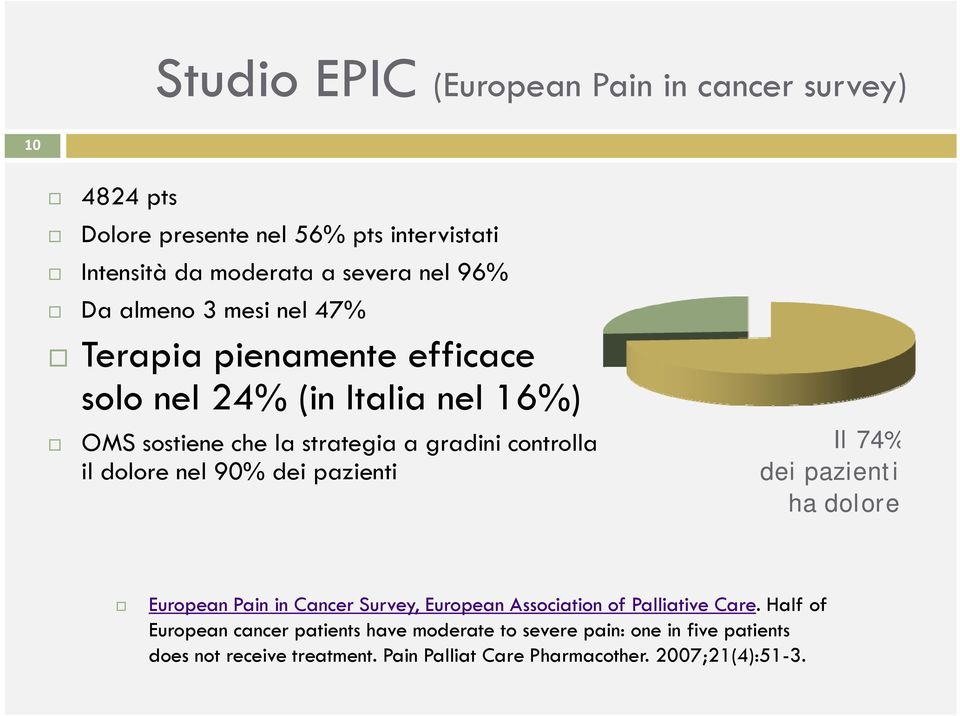 dolore nel 90% dei pazienti dei pazienti ha dolore European Pain in Cancer Survey, European Association of Palliative Care.