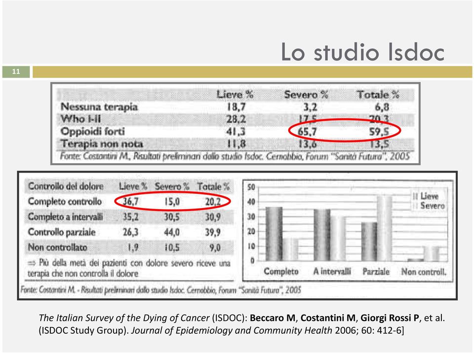 Giorgi Rossi P, et al. (ISDOC Study Group).