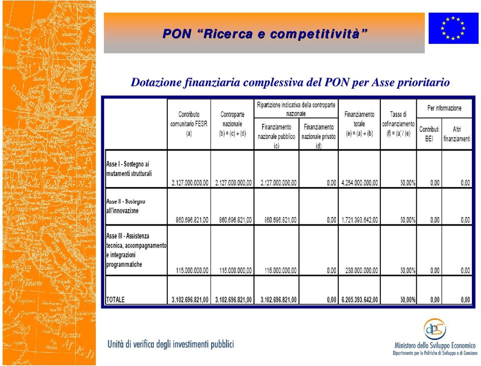 Dotazione finanziaria