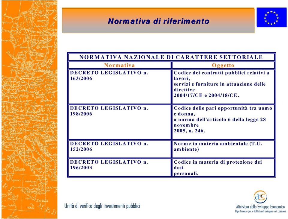 DECRETO LEGISLATIVO n. 198/2006 DECRETO LEGISLATIVO n. 152/2006 DECRETO LEGISLATIVO n.