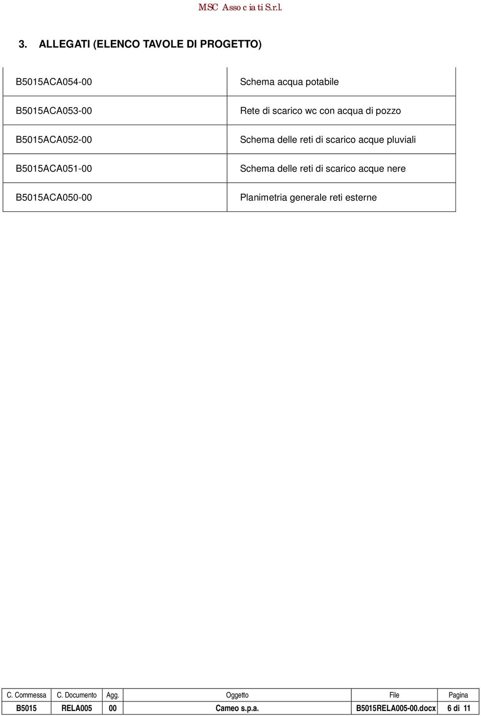 di scarico acque pluviali B5015ACA051-00 Schema delle reti di scarico acque nere