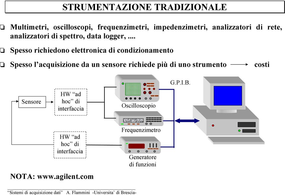 .. Spesso richiedono elettronica di condizionamento Spesso l acquisizione da un sensore richiede più