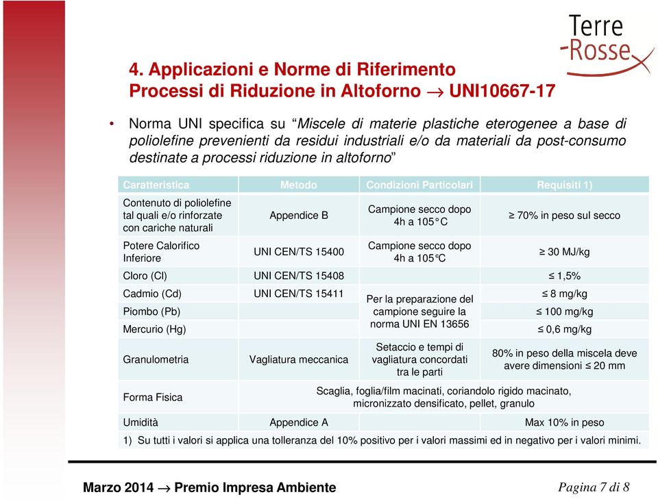 con cariche naturali Potere Calorifico Inferiore Appendice B UNI CEN/TS 15400 Campione secco dopo 4h a 105 C Campione secco dopo 4h a 105 C 70% in peso sul secco 30 MJ/kg Cloro (Cl) UNI CEN/TS 15408