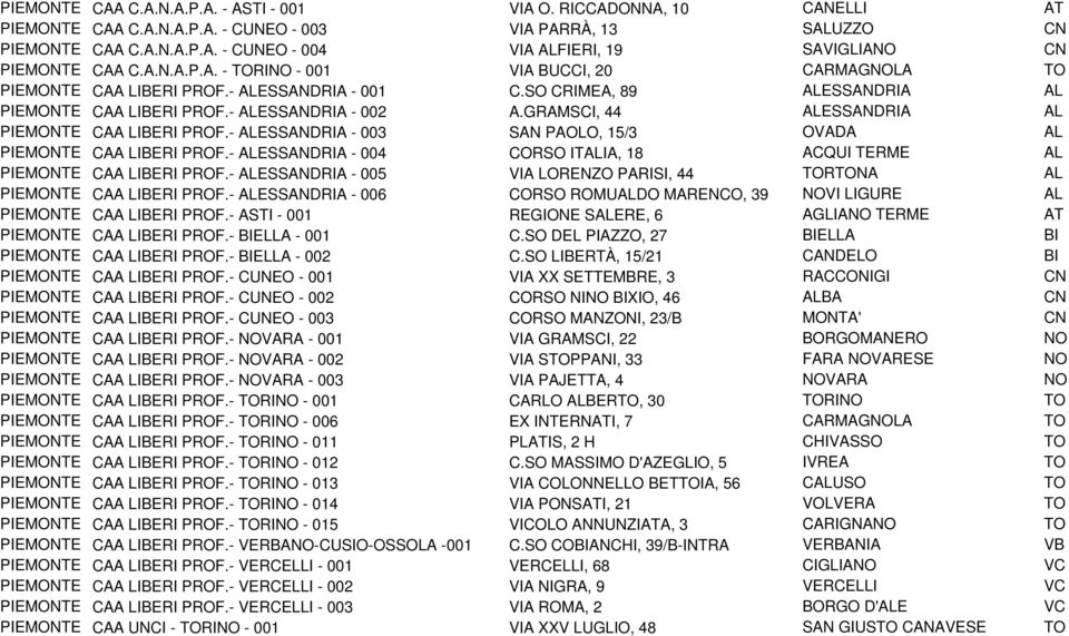 GRAMSCI, 44 ALESSANDRIA AL PIEMONTE CAA LIBERI PROF.- ALESSANDRIA - 003 SAN PAOLO, 15/3 OVADA AL PIEMONTE CAA LIBERI PROF.- ALESSANDRIA - 004 CORSO ITALIA, 18 ACQUI TERME AL PIEMONTE CAA LIBERI PROF.