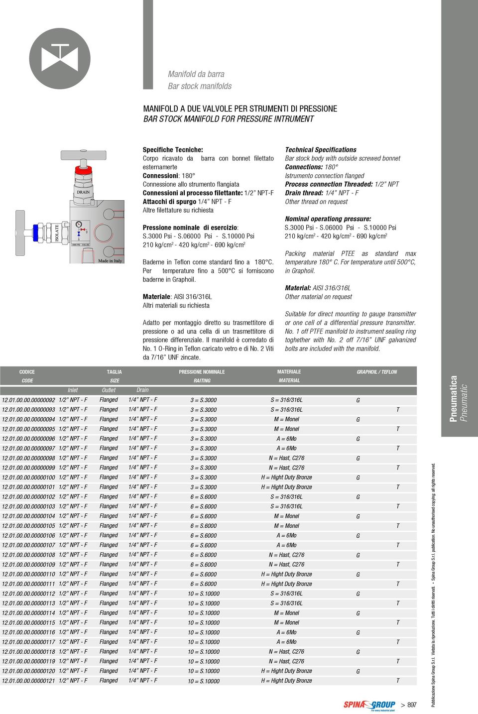 Psi - S.0 Psi - S.0000 Psi 20 kg/cm 2-420 kg/cm 2-690 kg/cm 2 Baderne in eflon come standard fino a 80 C. Per temperature fino a 500 C si forniscono baderne in raphoil.