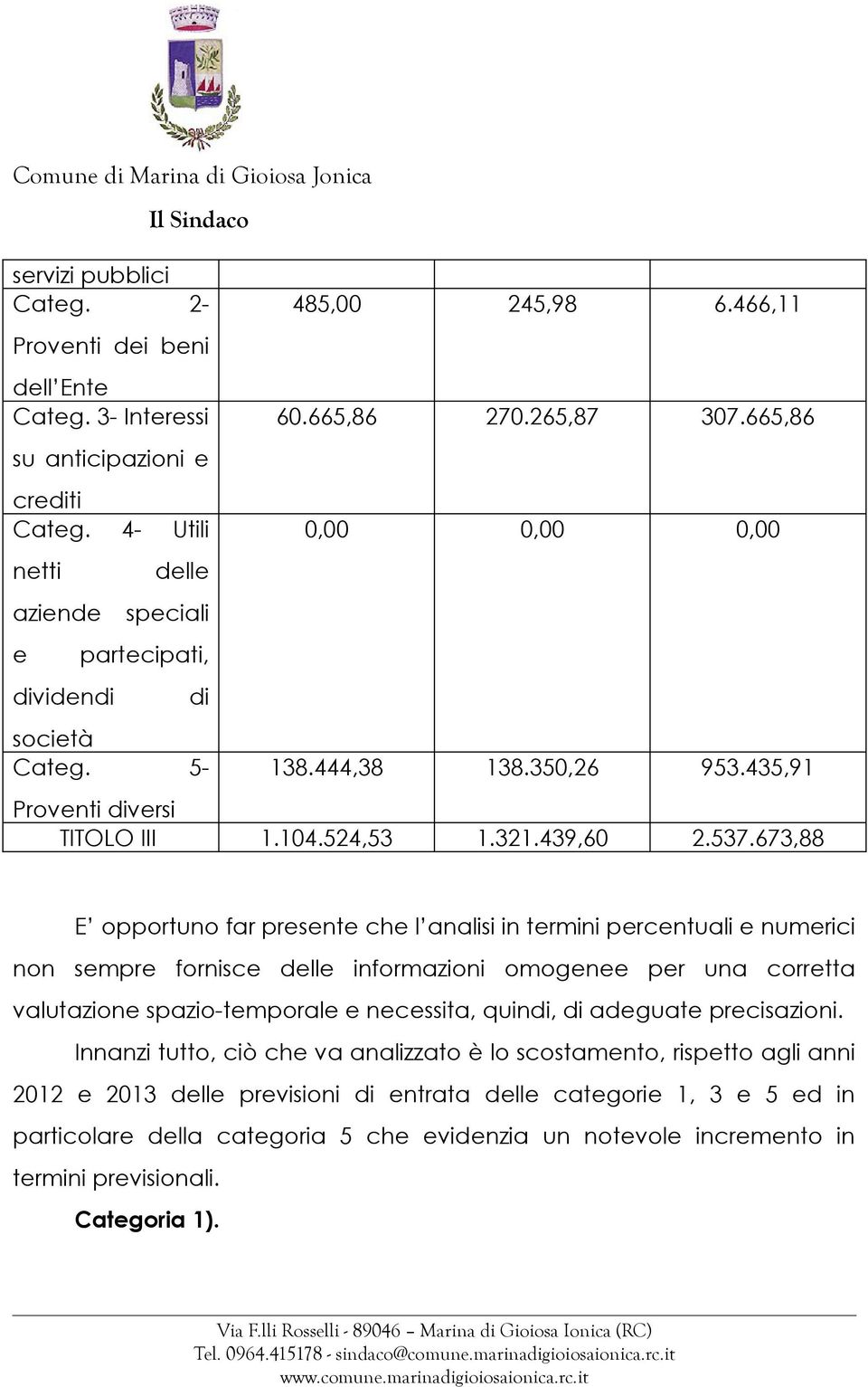 673,88 E opportuno far presente che l analisi in termini percentuali e numerici non sempre fornisce delle informazioni omogenee per una corretta valutazione spazio-temporale e necessita, quindi, di