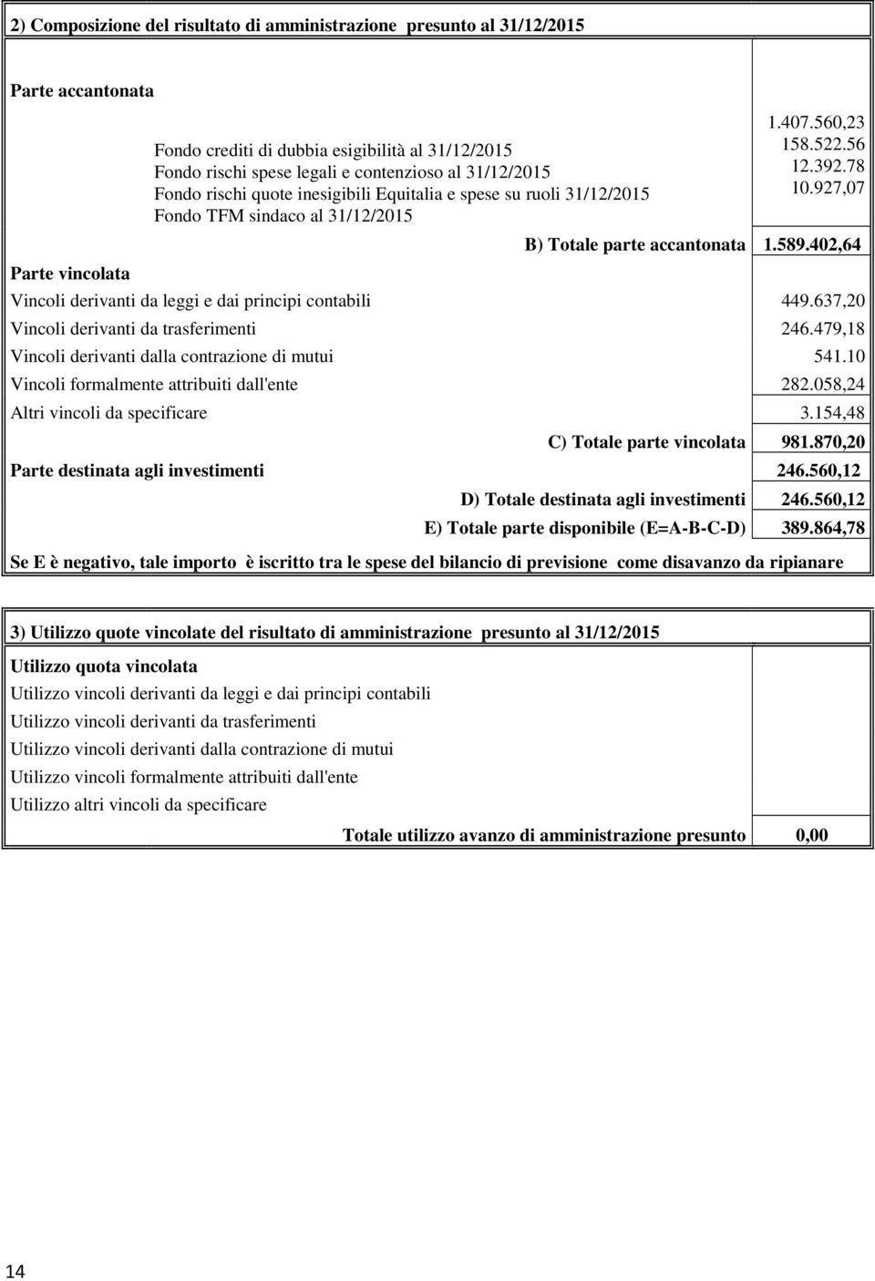 402,64 Vincoli derivanti da leggi e dai principi contabili 449.637,20 Vincoli derivanti da trasferimenti 246.479,18 Vincoli derivanti dalla contrazione di mutui 541.