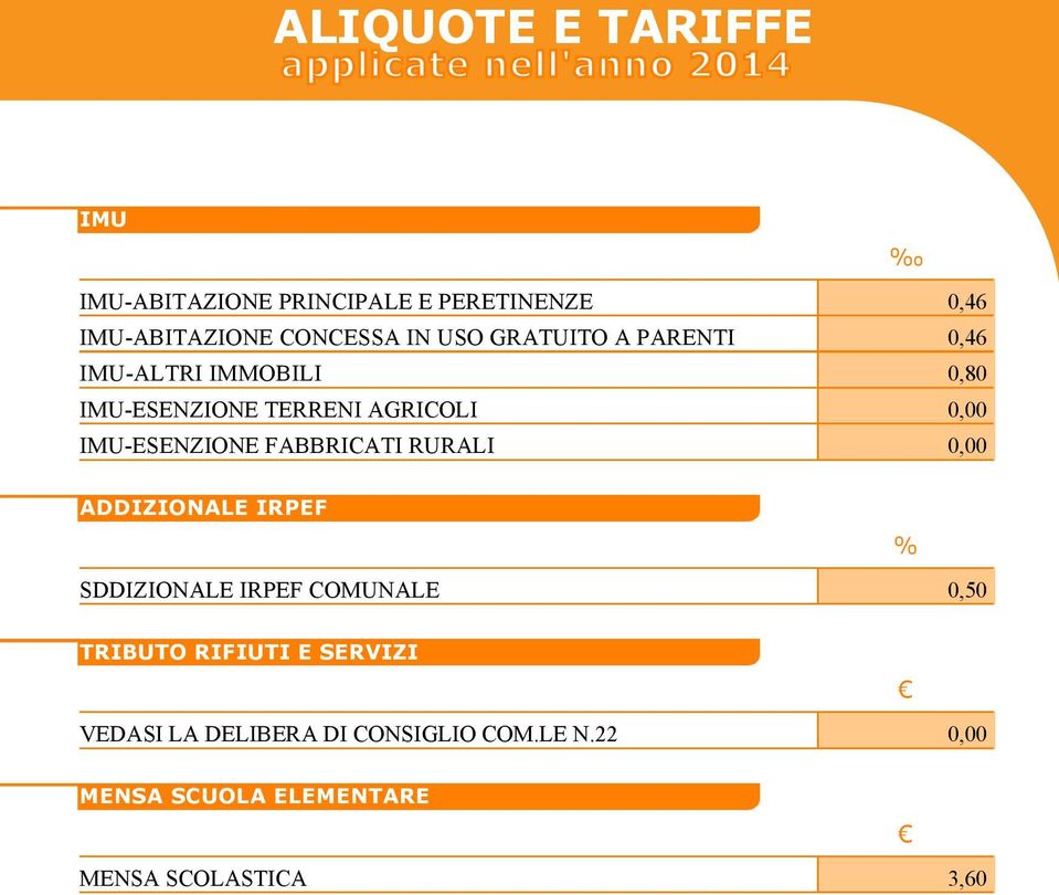 AGRICOLI 0,00 IMU-ESENZIONE FABBRICATI RURALI 0,00 ADDIZIONALE IRPEF SDDIZIONALE IRPEF COMUNALE 0,50 %