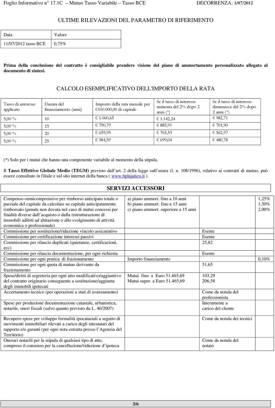 CALCOLO ESEMPLIFICATIVO DELL'IMPORTO DELLA RATA Se il tasso di interesse Se il tasso di interesse Tasso di interesse Durata del Importo della rata mensile per aumenta del 2% dopo 2 diminuisce del 2%