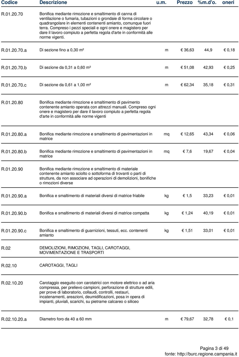 a Di sezione fino a 0,30 m² m 36,63 44,9 0,18 R.01.20.70.b Di sezione da 0,31 a 0,60 m² m 51,08 42,93 0,25 R.01.20.70.c Di sezione da 0,61 a 1,00 m² m 62,34 35,18 0,31 R.01.20.80 Bonifica mediante rimozione e smaltimento di pavimento contenente amianto operata con attrezzi manuali.