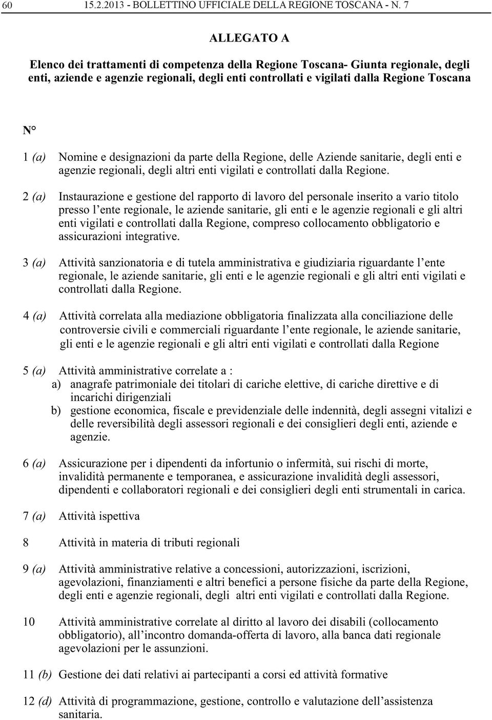 Nomine e designazioni da parte della Regione, delle Aziende sanitarie, degli enti e agenzie regionali, degli altri enti vigilati e controllati dalla Regione.