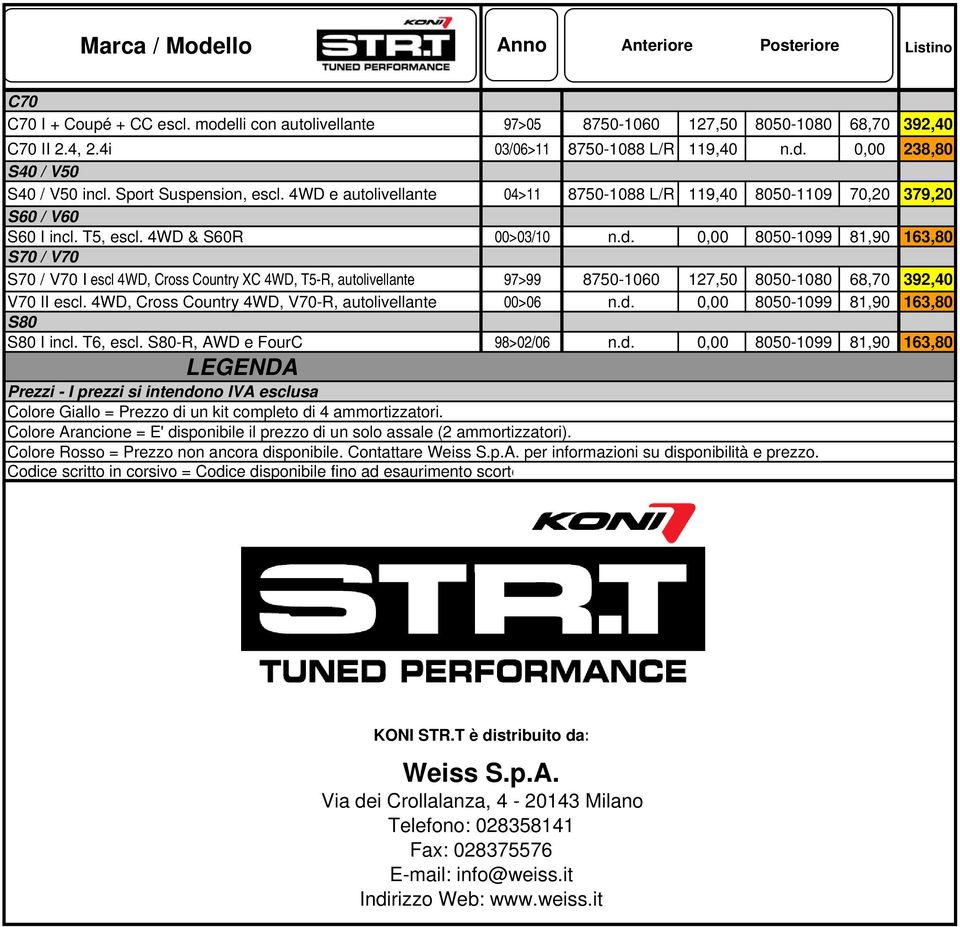 0,00 8050-1099 81,90 163,80 S70 / V70 S70 / V70 I escl 4WD, Cross Country XC 4WD, T5-R, autolivellante 97>99 8750-1060 127,50 8050-1080 68,70 392,40 V70 II escl.