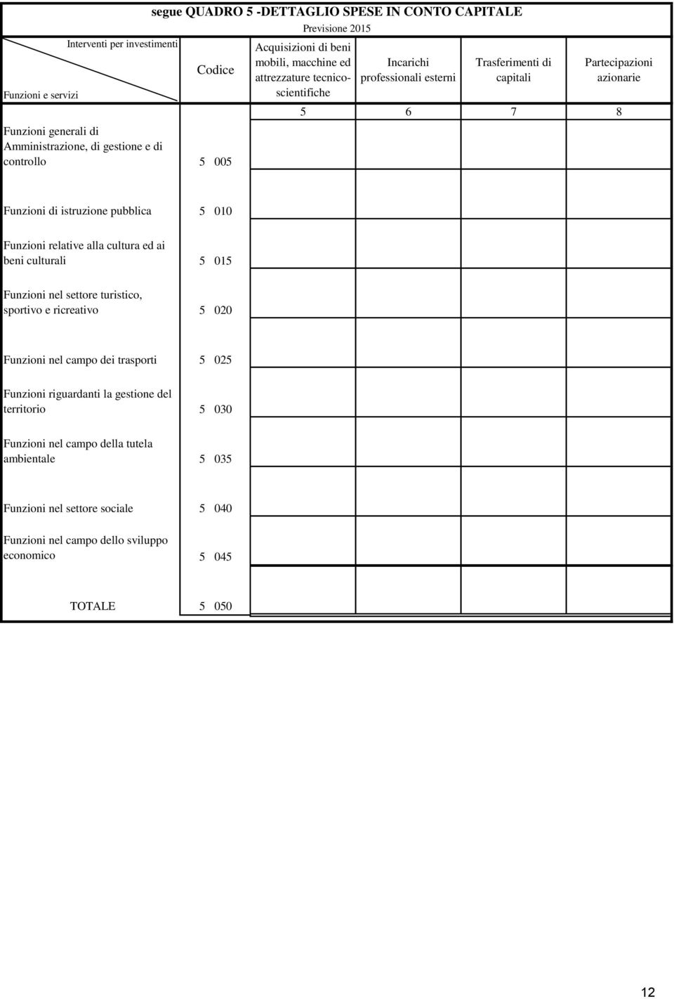 pubblica 5 010 Funzioni relative alla cultura ed ai beni culturali 5 015 Funzioni nel settore turistico, sportivo e ricreativo 5 020 Funzioni nel campo dei trasporti 5 025 Funzioni