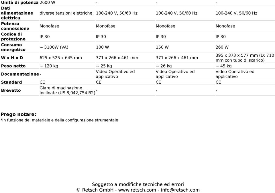 x 525 x 645 mm 371 x 266 x 461 mm 371 x 266 x 461 mm 395 x 373 x 577 mm (D: 710 mm con tubo di scarico) Peso netto ~ 120 kg ~ 25 kg ~ 26 kg ~ 45 kg