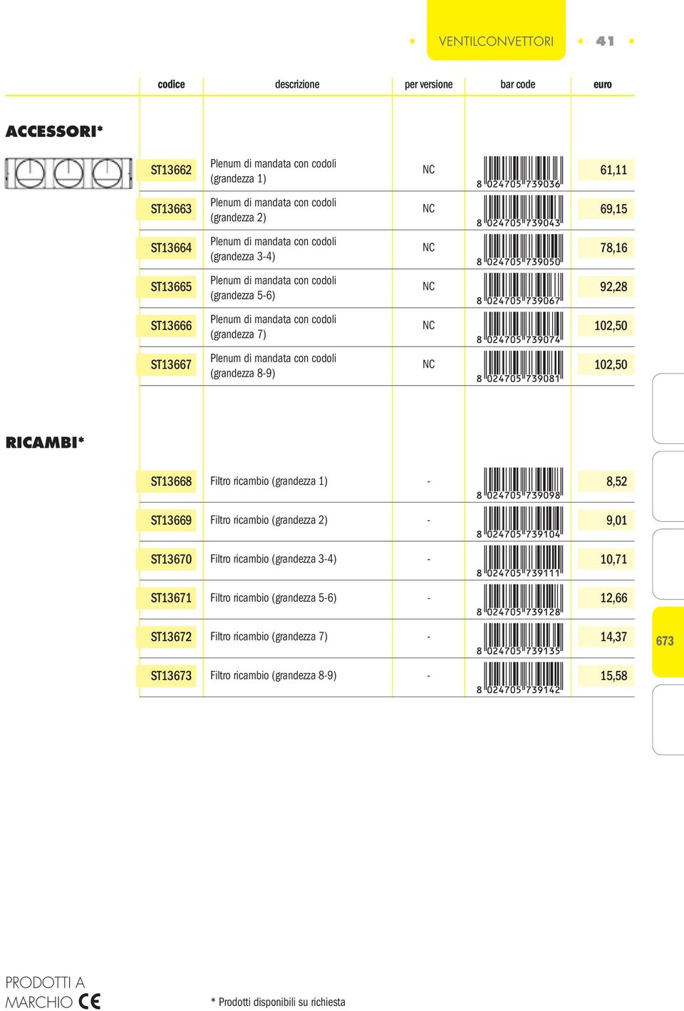 Plenum di mandata con codoli (grandezza 8-9) 02,50 RICAMBI* ST3668 Filtro ricambio (grandezza ) - 8,52 ST3669 Filtro ricambio (grandezza 2) - 9,0 ST3670 Filtro ricambio (grandezza