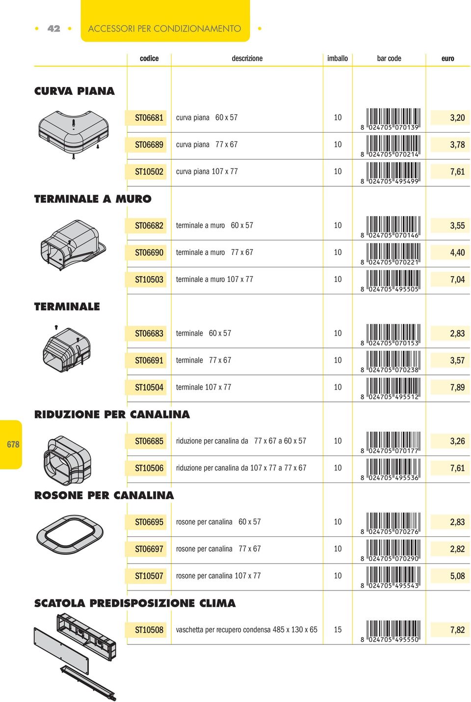 3,55 4,40 7,04 TERMINALE ST06683 ST0669 ST0504 terminale 60 x 57 0 terminale 77 x 67 0 terminale 07 x 77 0 +!0C4HA5-ahabfd! +!0C4HA5-ahacdi! +!0C4HA5-ejffbc!