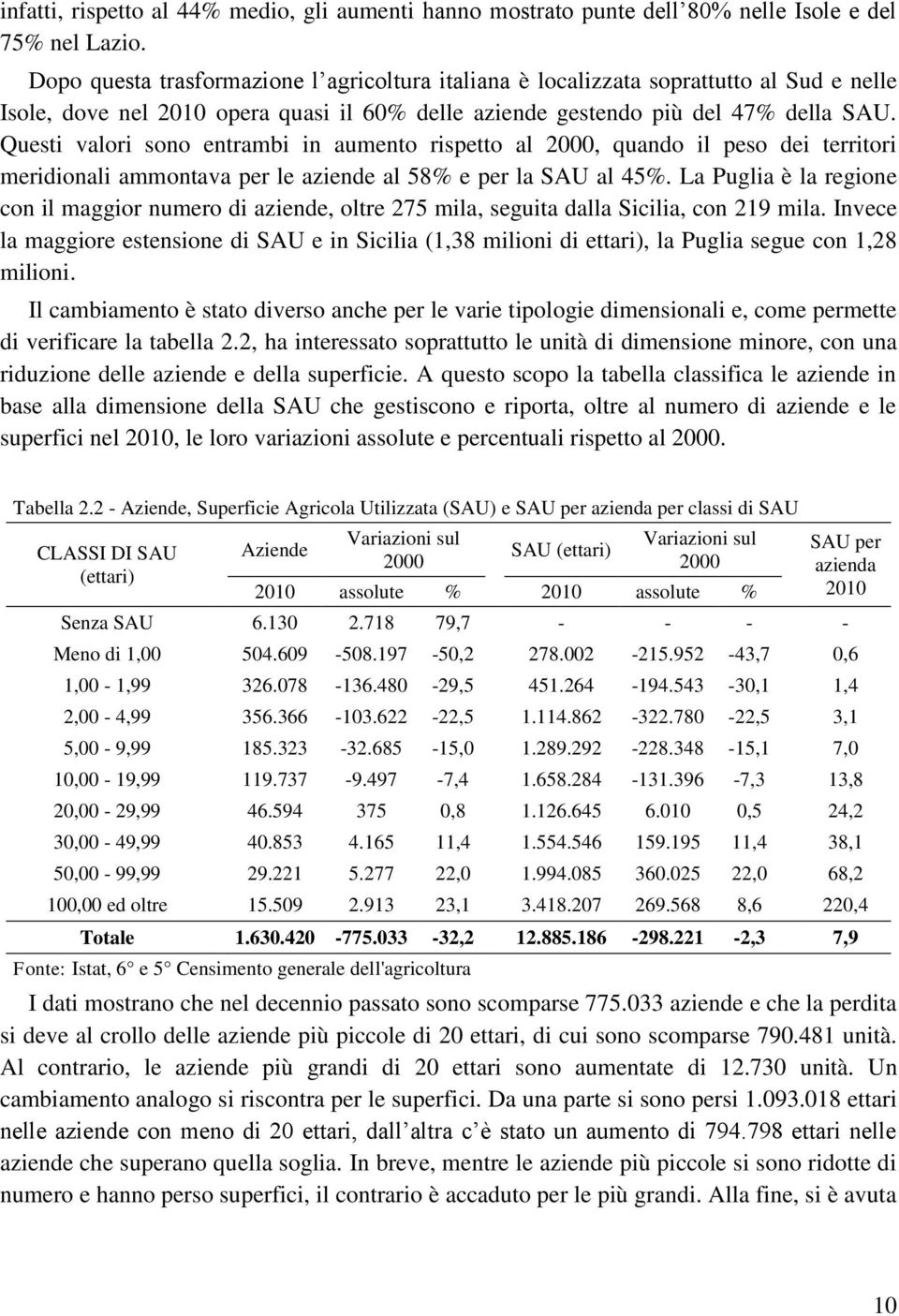 Questi valori sono entrambi in aumento rispetto al 2000, quando il peso dei territori meridionali ammontava per le aziende al 58% e per la SAU al 45%.