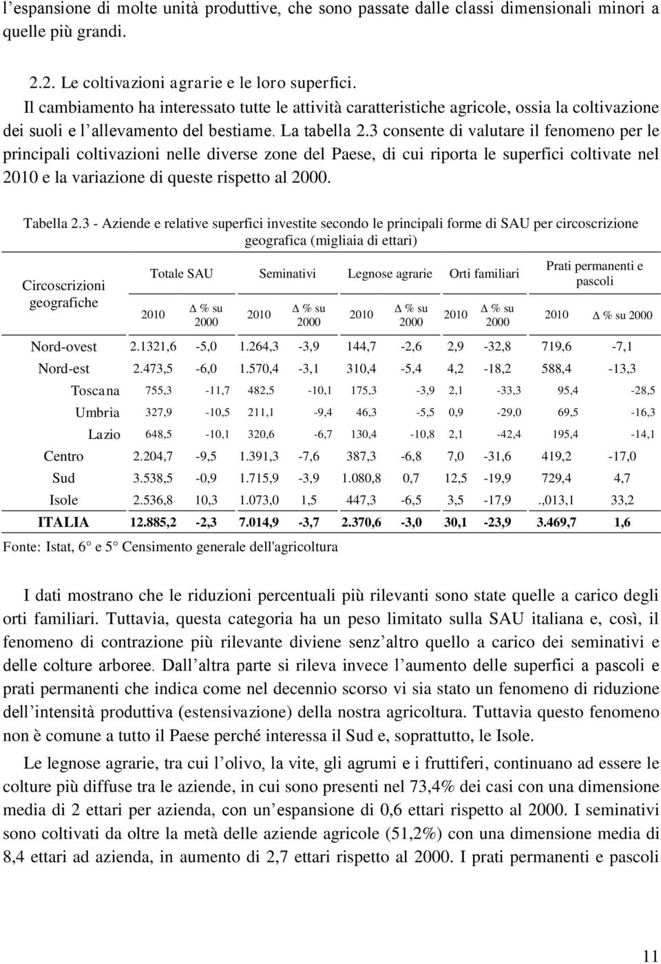 3 consente di valutare il fenomeno per le principali coltivazioni nelle diverse zone del Paese, di cui riporta le superfici coltivate nel 2010 e la variazione di queste rispetto al 2000. Tabella 2.