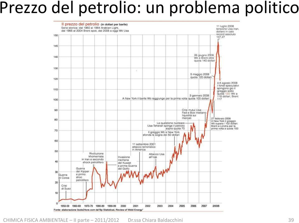 FISICA AMBIENTALE II parte