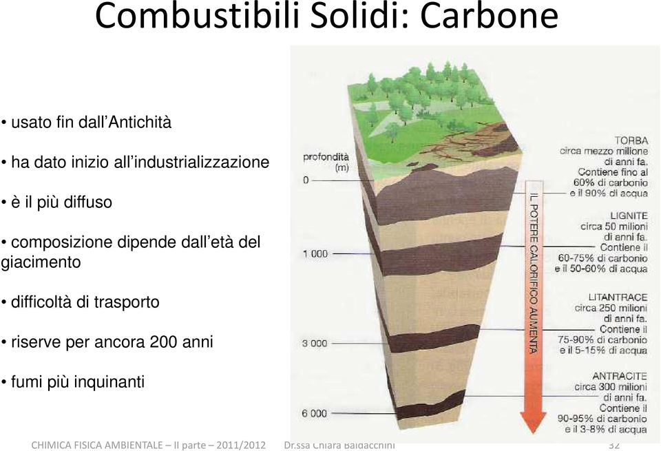 giacimento difficoltà di trasporto riserve per ancora 200 anni fumi più